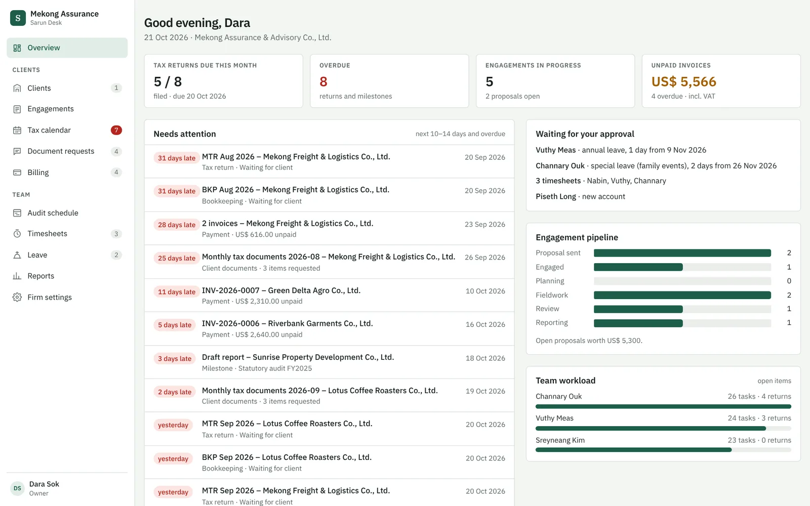 Sarun Desk overview: tax returns due, overdue items, engagements in progress, approvals waiting and the engagement pipeline